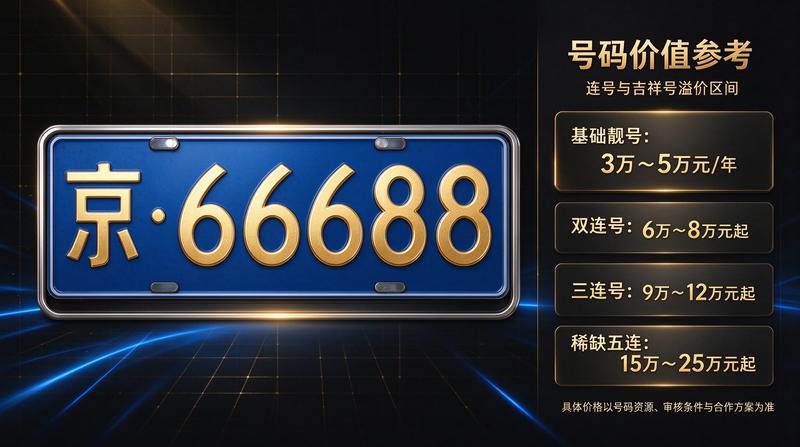 京牌租赁合同注意事项