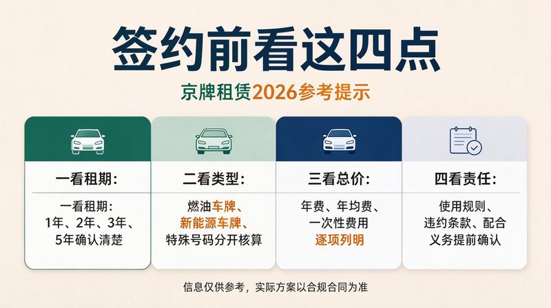 2026年北京车牌租赁市场分析